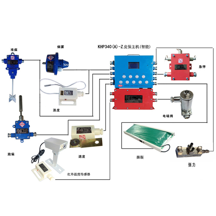 KHP340(A)-Z煤礦用帶式輸送機保護裝置主機 煤礦監(jiān)控系統配置