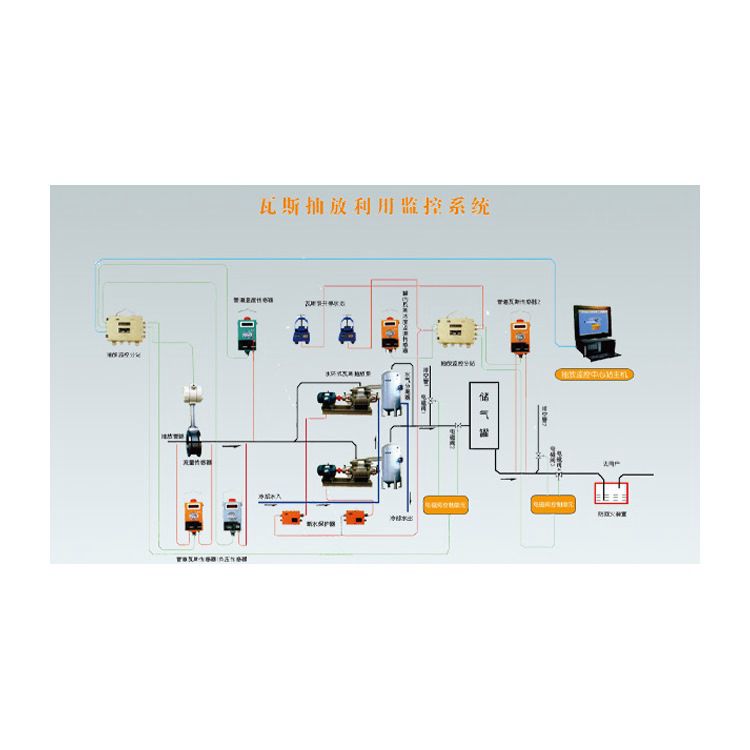 金屬礦瓦斯抽采監(jiān)控系統(tǒng) 銅鋁鉛鋅礦用二氧化碳安全監(jiān)測系統(tǒng)