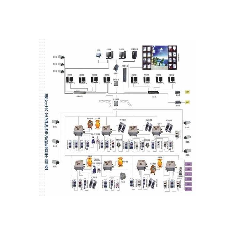 鐵鋅銅礦井下安全生產(chǎn)監(jiān)控監(jiān)測系統(tǒng)_安全生產(chǎn)監(jiān)控系統(tǒng)