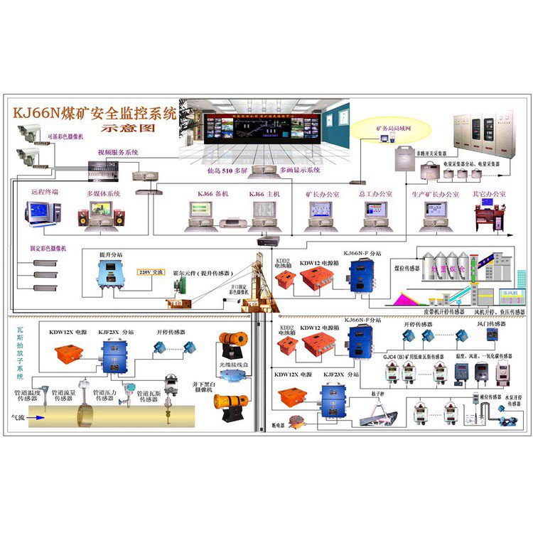 鉛鋅礦用粉塵濃度監(jiān)控系統(tǒng)升級改造