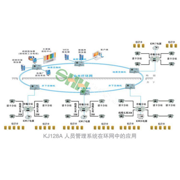 礦井下用風壓監(jiān)控監(jiān)測系統(tǒng)施工方案
