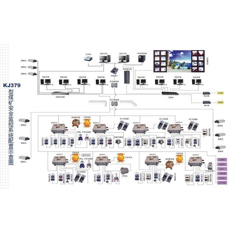 隧道用安全生產監(jiān)控系統(tǒng)接線圖